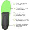 imageSuperfeet Casual Pain Relief Insoles Everyday  TrimtoFit Arch Support Shoe Inserts for Plantar Fasciitis  Professional Grade  9511 Men  10512 Women255 Men  456 Women