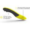 imageSuperfeet Hockey Performance Insoles  Carbon Fiber Inserts for Hockey Skates  Professional GradeBlaze Yellow