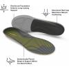 imageSuperfeet Run Support Low Arch V2 Insoles 759 Men  8510 Women13515 Men