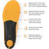 imageSuperfeet Work SlimFit Cushion Insoles  Men 9511  Women 10512Faience