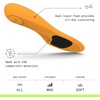 image:imageSuperfeet Work ESD Insoles  Electrostatic Dissipative Protection Heel Impact Cushioning amp Durable Support for Safety Toe Boots and Work Shoes 9511 Men  10512 Women11513 Men  12514 Women